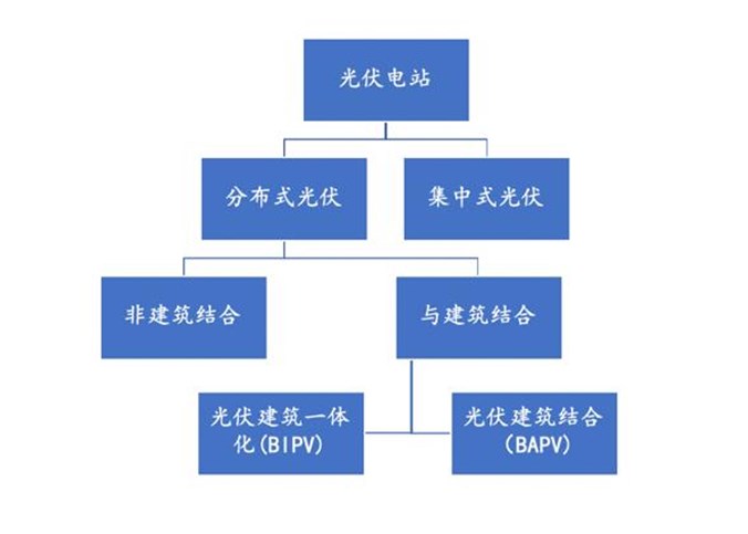 知識Tips | 光伏發(fā)電簡介